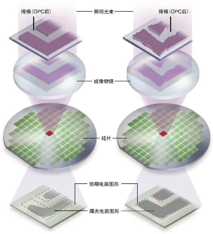 重磅發布！2022 中國光學領域十大社會影響力事件的圖12
