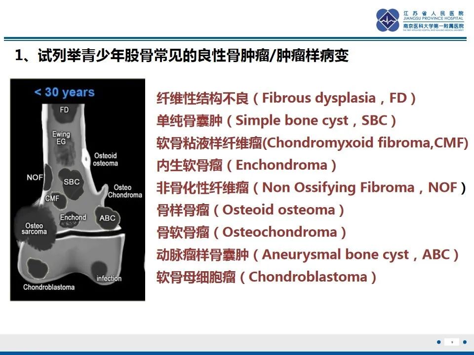 非骨化性纤维瘤影像表现与鉴别