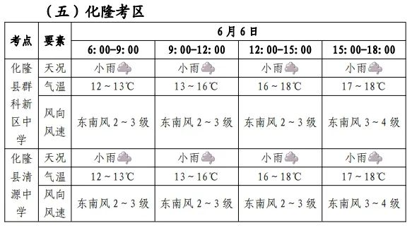 2024年06月09日 海东天气