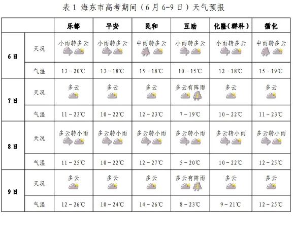 2024年06月09日 海东天气