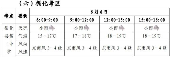 2024年06月09日 海东天气