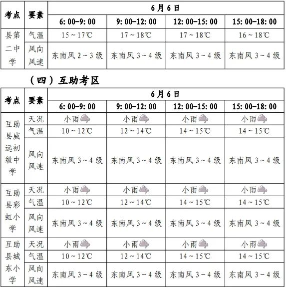 2024年06月09日 海东天气