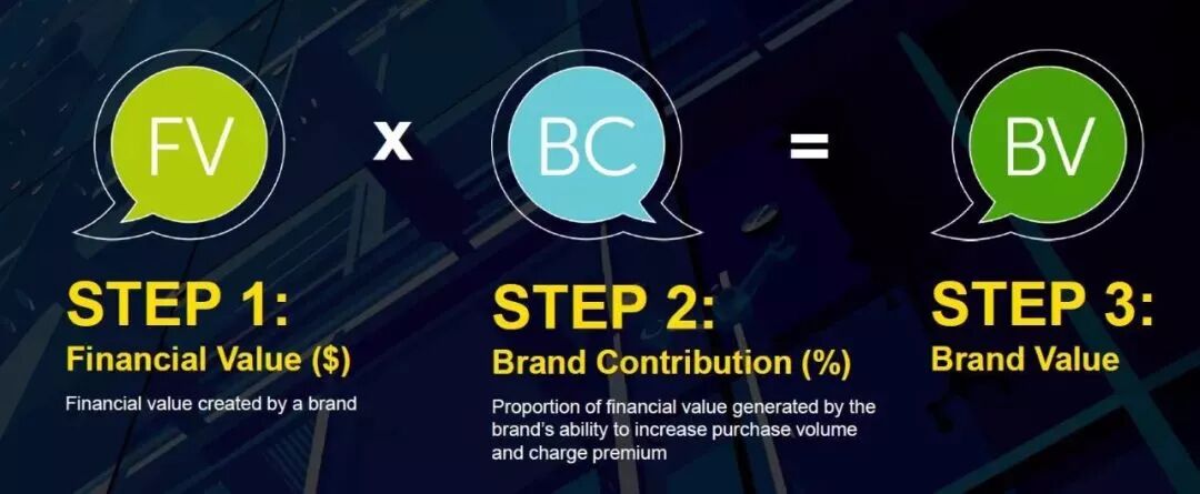 凯度华通明略：2018 BrandZ™全球品牌价值100强排行榜报告