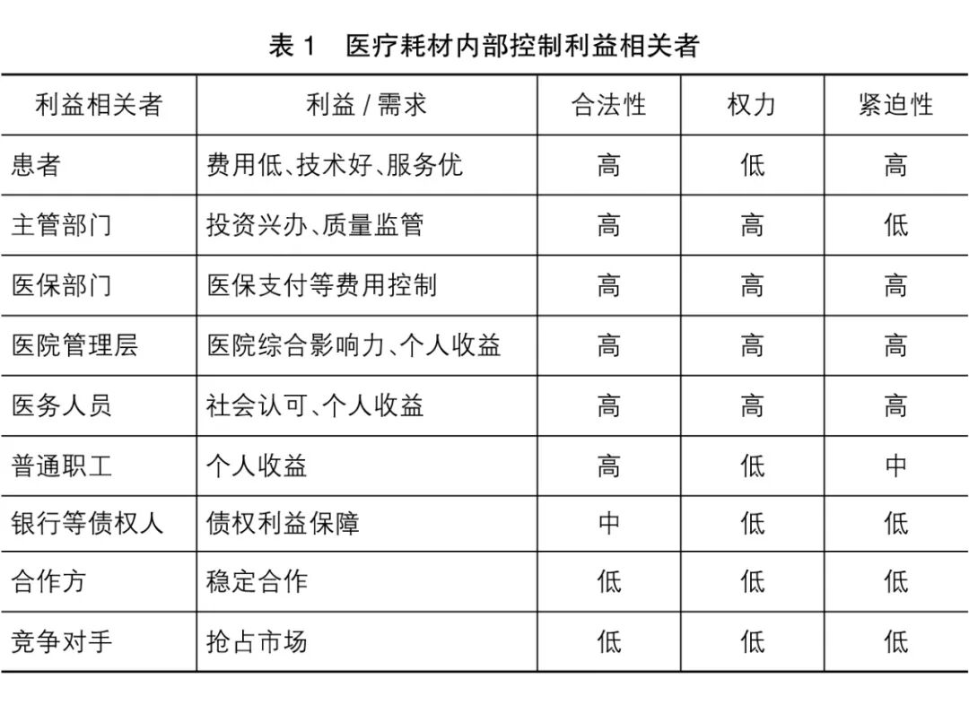 怎么代理医疗耗材何燕、李芳：利益相关者视角下医疗耗材内部控制探讨_https://www.jmylbn.com_新闻资讯_第10张