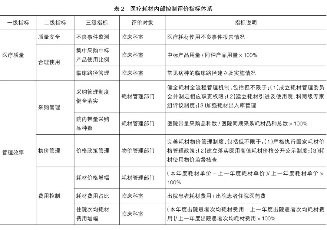 怎么代理医疗耗材何燕、李芳：利益相关者视角下医疗耗材内部控制探讨_https://www.jmylbn.com_新闻资讯_第11张