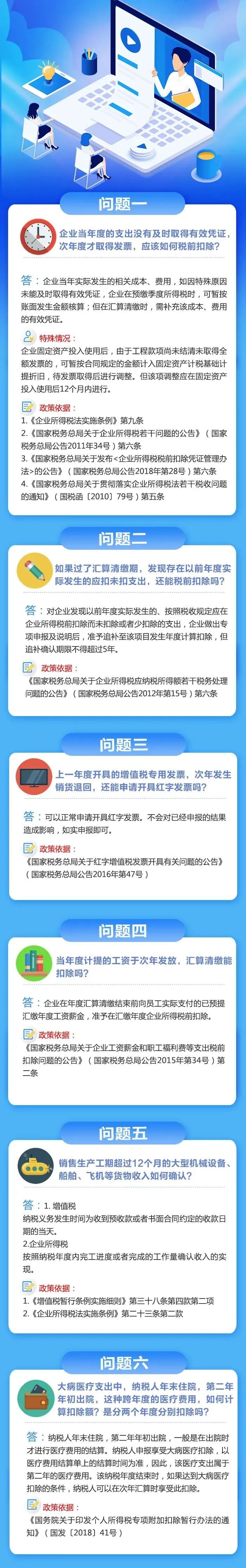 甘肃“跨年”相关税务知识六问六答