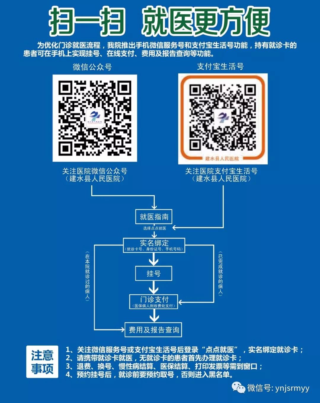 什么是260胃镜胃肠不适，不想做胃镜，建水县人民医院胃肠超声造影检查能看！_https://www.jmylbn.com_新闻资讯_第25张