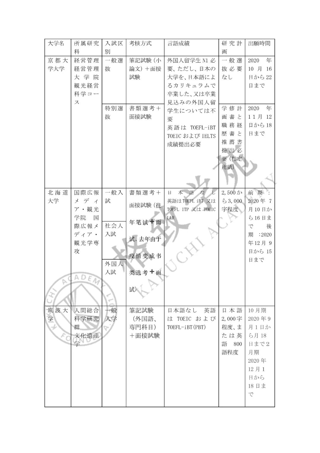 大学院文科 进学 观光学夏季能够出愿的学校整理 及时间参照表 日本格致学苑 微信公众号文章阅读 Wemp