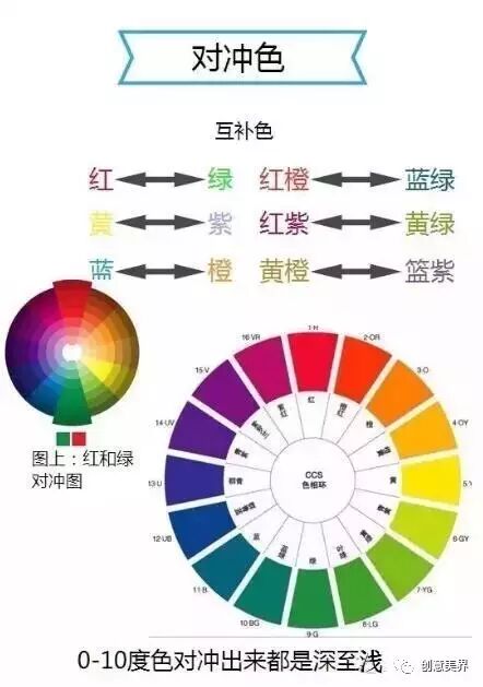 染发高手精华秘籍