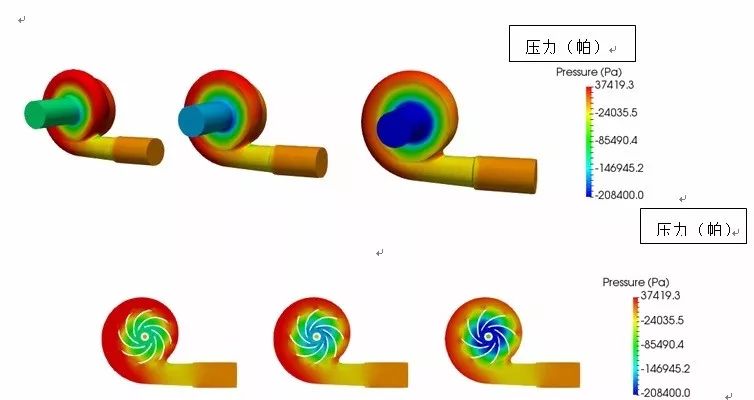 用CFD仿真优化离心泵的设计的图17