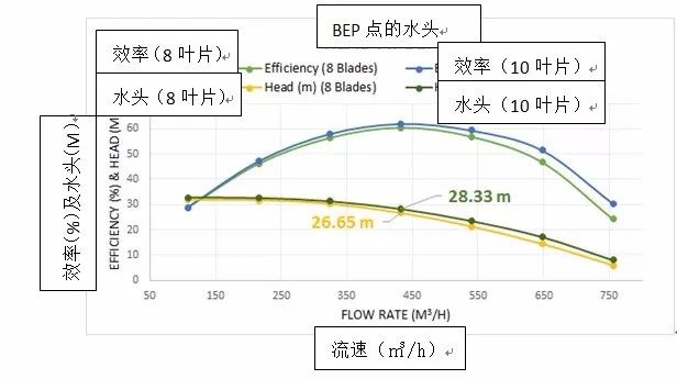 用CFD仿真优化离心泵的设计的图27