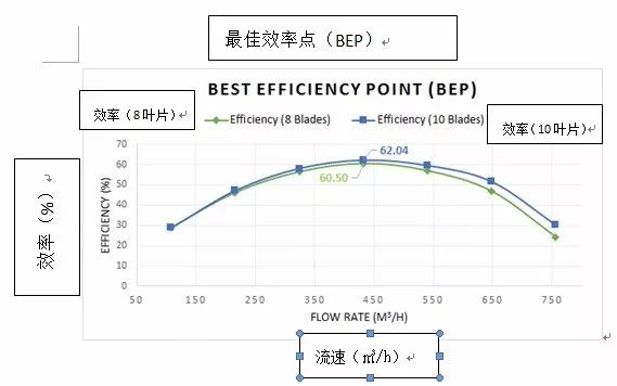 用CFD仿真优化离心泵的设计的图24