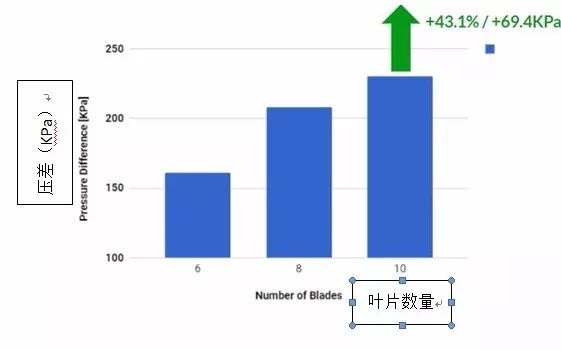 用CFD仿真优化离心泵的设计的图21