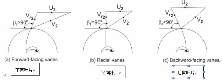 用CFD仿真优化离心泵的设计的图10