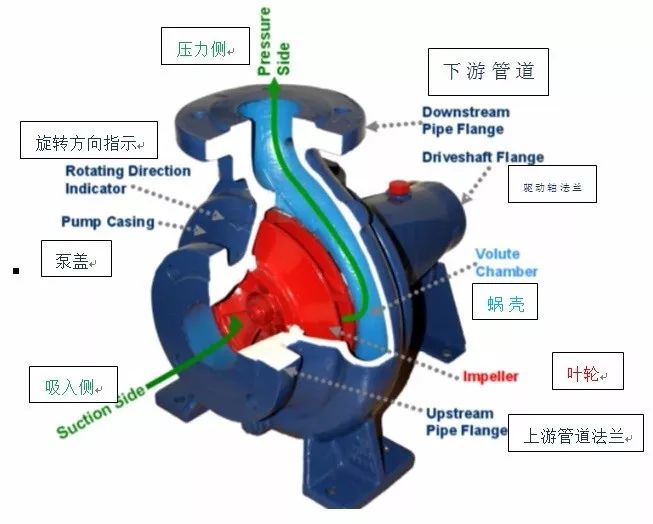 用CFD仿真优化离心泵的设计的图9