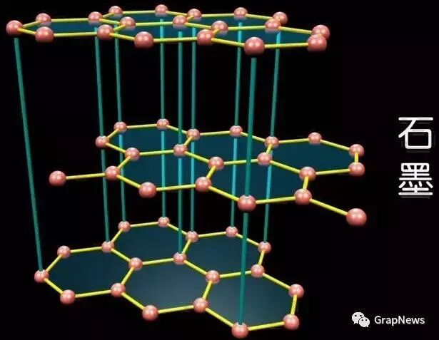 碳材料家族的“八大成员”的图7