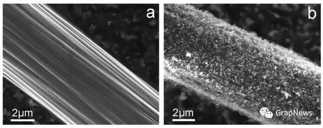 碳材料家族的“八大成员”的图3
