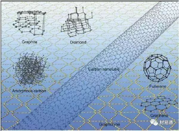 碳材料家族的“八大成员”的图15