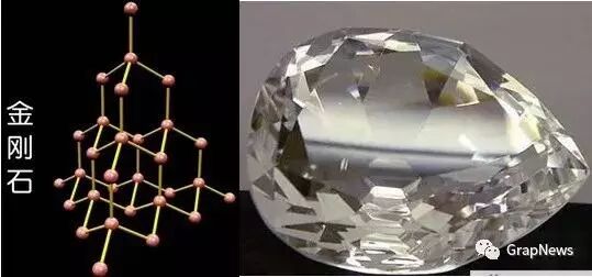 碳材料家族的“八大成员”的图9