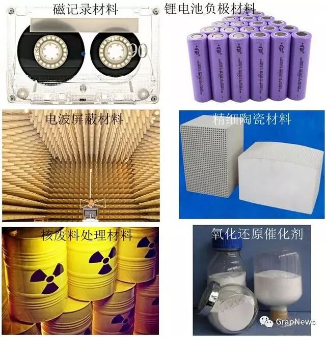 碳材料家族的“八大成员”的图14