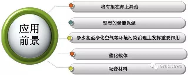 碳材料家族的“八大成员”的图12