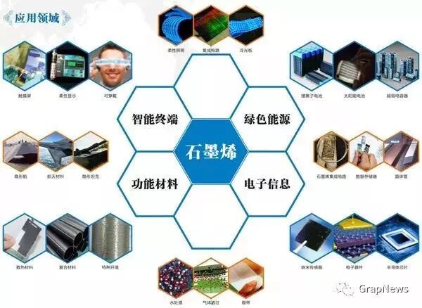 碳材料家族的“八大成员”的图8