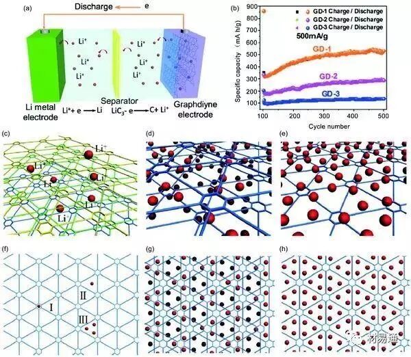 碳材料家族的“八大成员”的图16