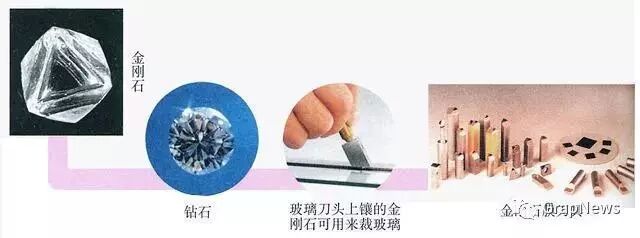 碳材料家族的“八大成员”的图10