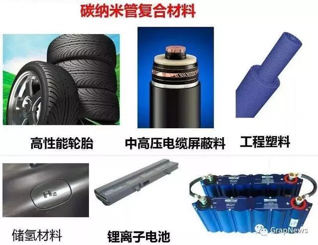 碳材料家族的“八大成员”的图6