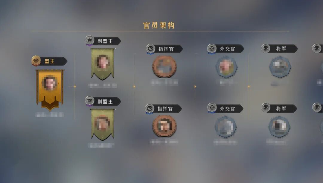 攻略研究所丨从创建到征战，如何做好一名联盟管理