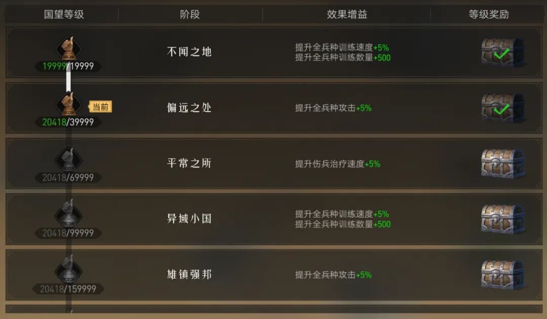 攻略研究所丨如何问鼎最高王城？要注意这五点