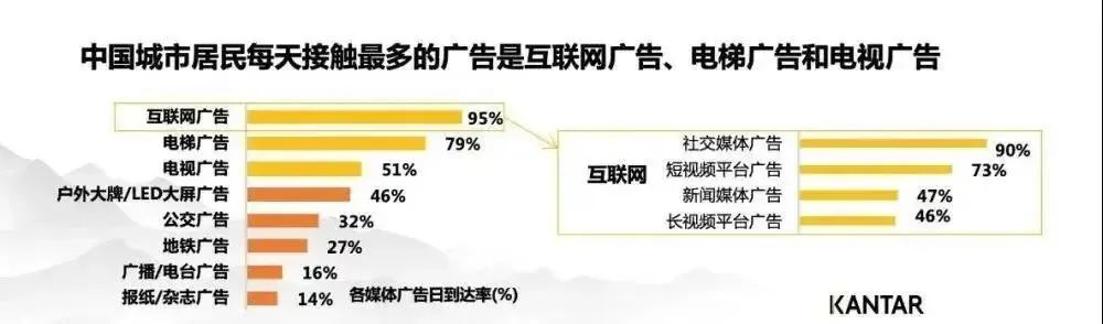 分众江南春：未来10年，品牌增长的30条预言插图4