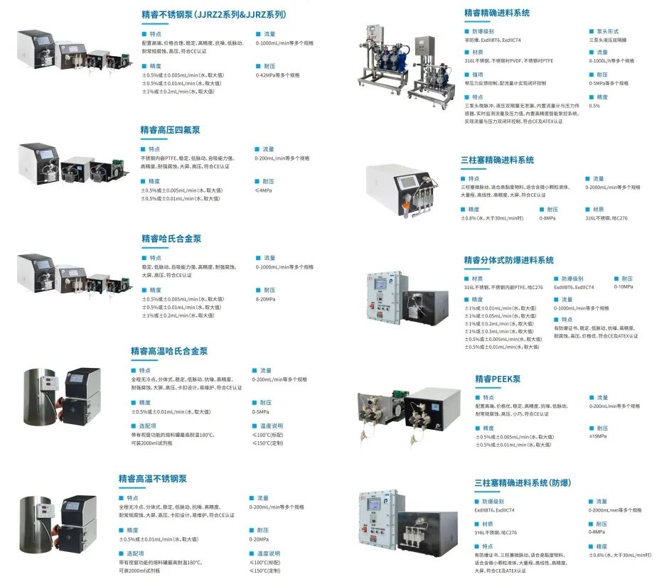 干貨分享（十）：精進系列泵輸送“高含鹽物料