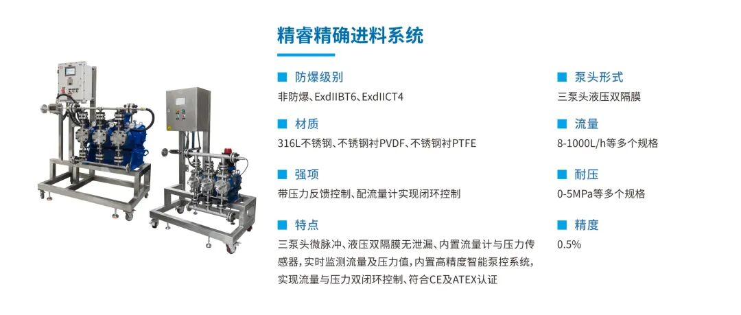 干貨分享：探索三柱塞精確進料系統(tǒng)在含棉溶液輸送中的穩(wěn)定性