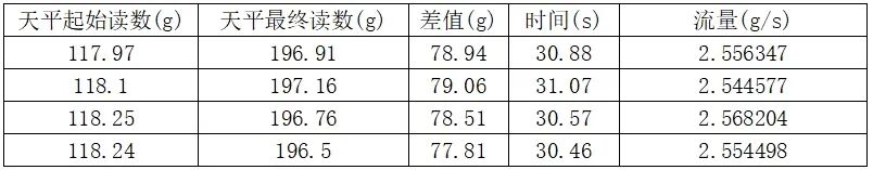 干貨分享（十五）：精進三柱塞泵輸送含顆粒物的物料應用報告