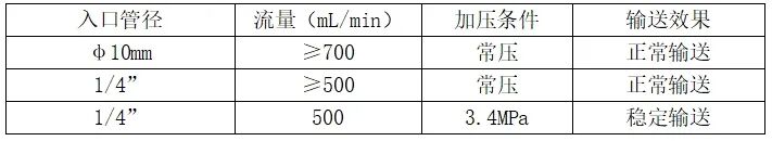 干貨分享（十五）：精進三柱塞泵輸送含顆粒物的物料應用報告