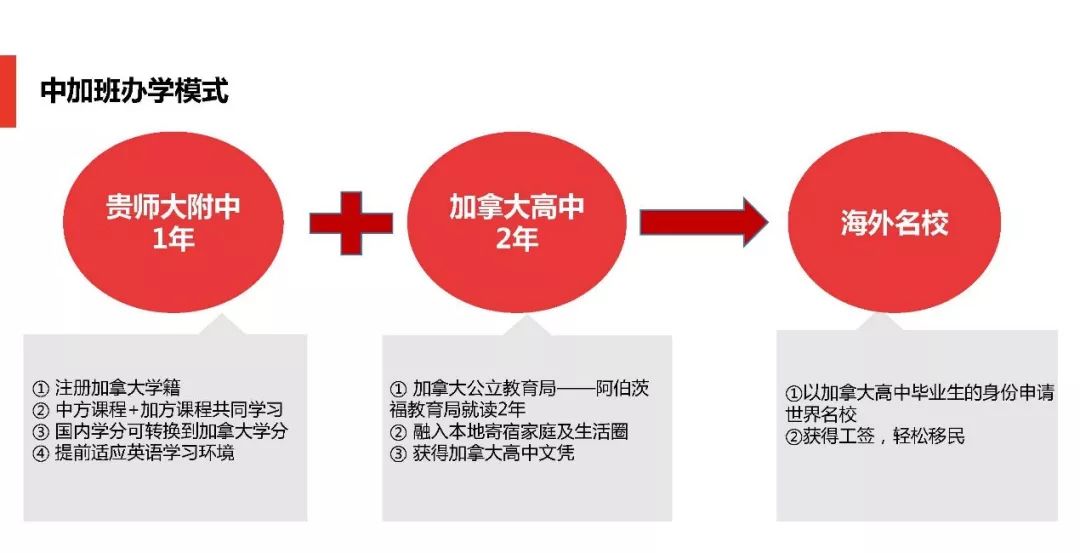 贵阳高中排名学校有哪些_贵阳高中部排名_贵阳所有高中学校排名