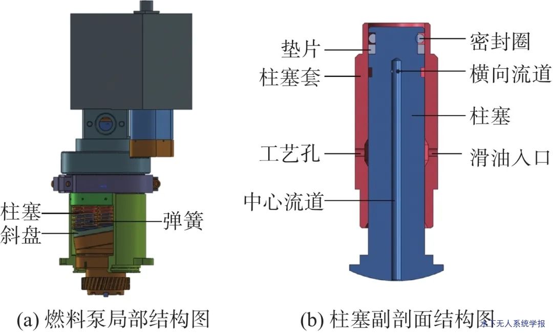 论文推荐 | 燃料泵柱塞油膜摩擦生热CFD仿真分析的图1