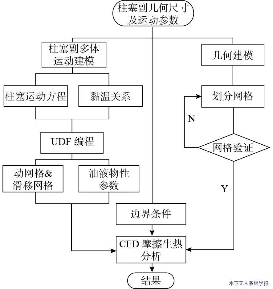 论文推荐 | 燃料泵柱塞油膜摩擦生热CFD仿真分析的图8