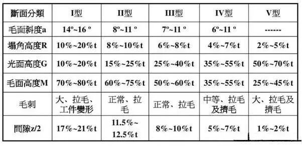 模具設計丨端子模下料原理及沖裁斷面間隙講解，值得一看！的圖14