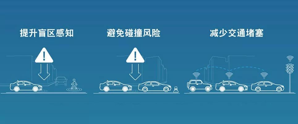 福特智能網聯計謀什麼水準？C-V2X車型2021年量產 汽車 第3張