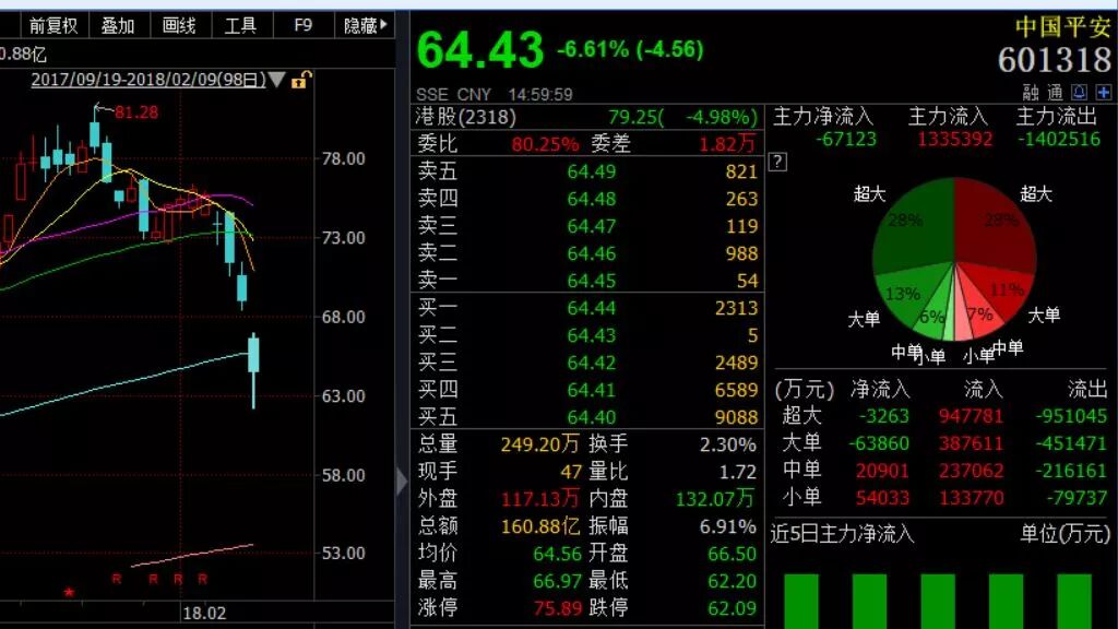 囚徒困境下的白马股踩踏，这一轮暴跌的原因在于我们所有人