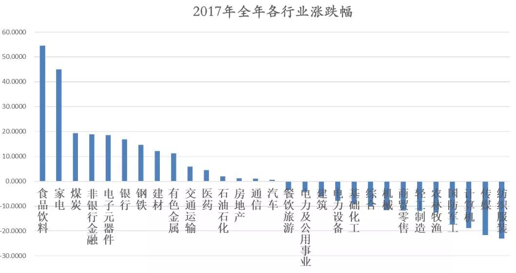 囚徒困境下的白马股踩踏，这一轮暴跌的原因在于我们所有人