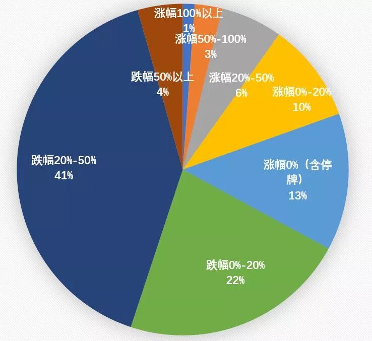囚徒困境下的白马股踩踏，这一轮暴跌的原因在于我们所有人