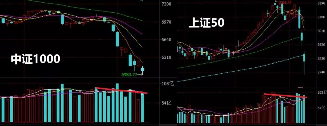 囚徒困境下的白马股踩踏，这一轮暴跌的原因在于我们所有人
