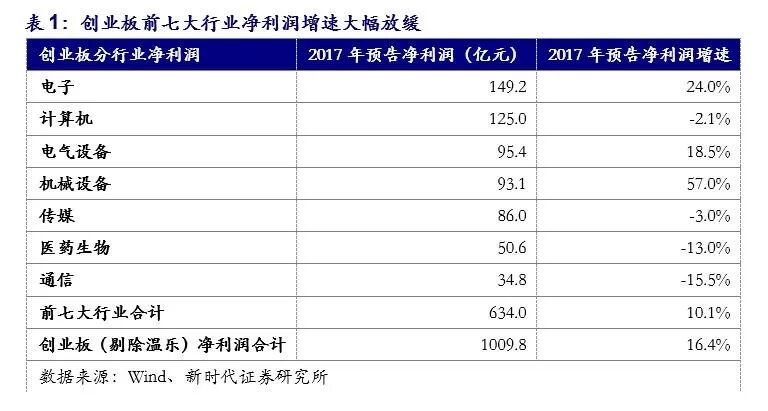 囚徒困境下的白马股踩踏，这一轮暴跌的原因在于我们所有人