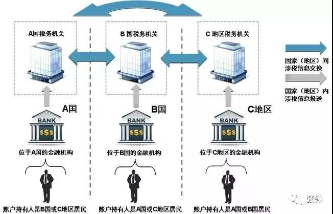 重磅 | 瑞银4万客户名单不保！CRS恐怖提速！富豪财产迎来裸奔时代？