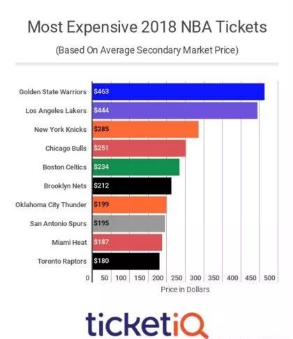 NBA的奧斯卡演技巔峰之戰 運動 第10張