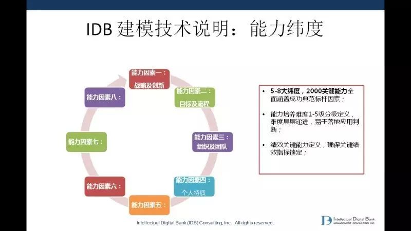 群分享丨能力模型第三講能力模型構建技術訪談技術