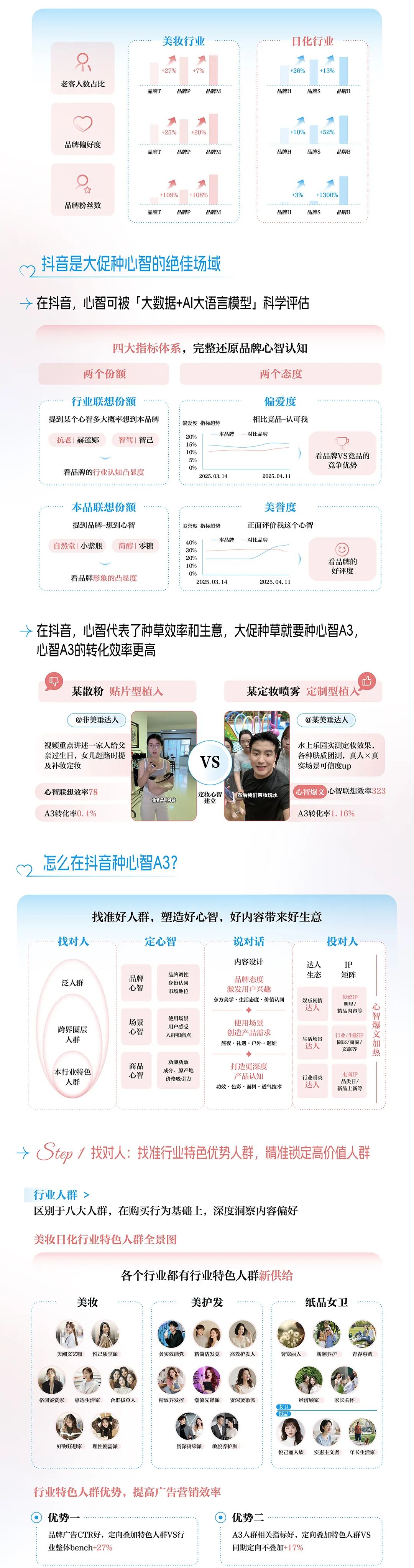 双11美妆尖子生来报到